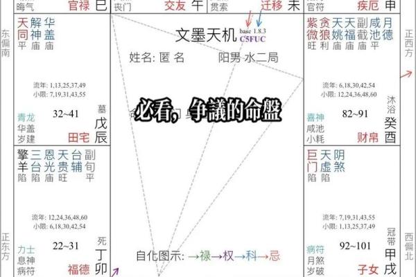 快速学八字，我有小秘方！