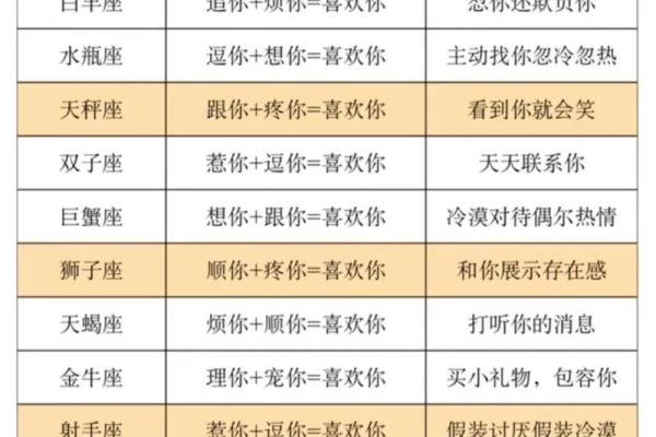如何让十二星座越来越离不开你