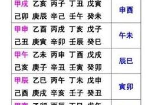 奇门遁甲八字终身局