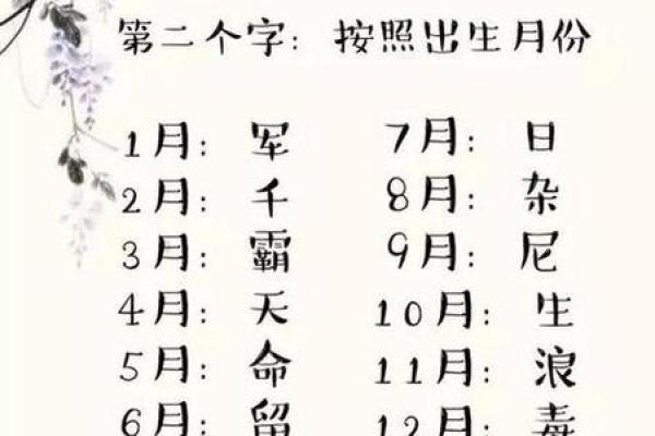 生辰八字取名字免费起名