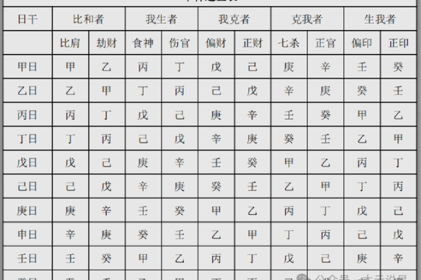 八字十神吉凶看法详解