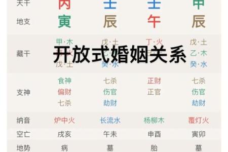 泛水桃花八字