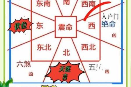 那位数房号吉凶测试