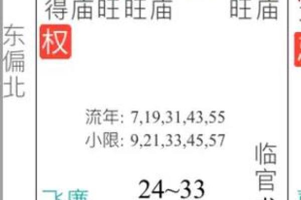 夫妻宫武曲入庙的运势 紫微斗数武曲庙入夫妻宫