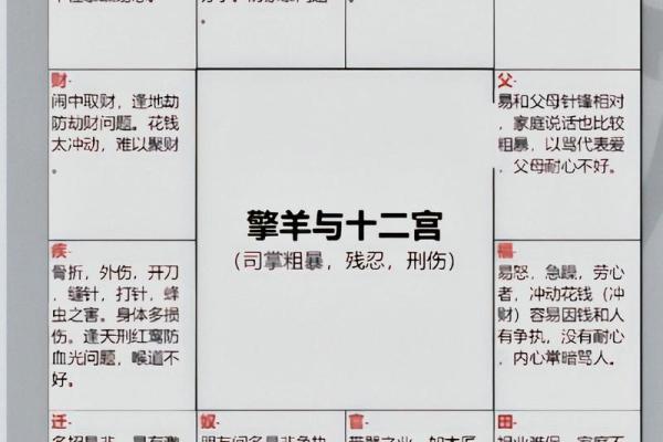 紫薇斗数看润月