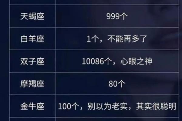 12星座男眼里只有哪个星座女生 12星座男眼里只有哪个星座女生