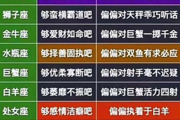 十二星座女真正深爱一个人的表现