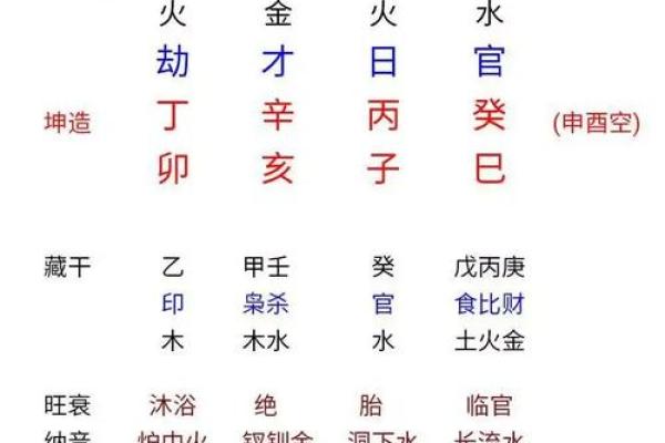 生辰八字免费测试，全面测算八字运势