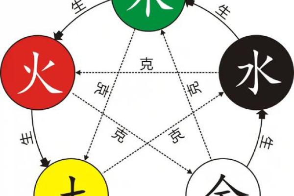 八字火克金 八字火克金