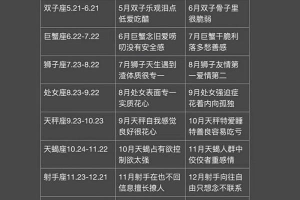 4月21日是什么星座 4月21日是什么星座