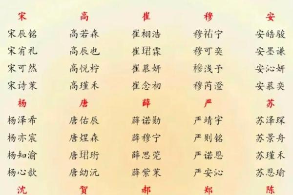在线生辰八字取名