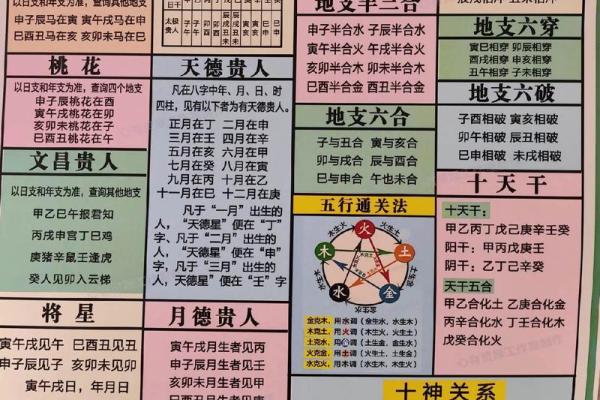 合盘值日星宿查询