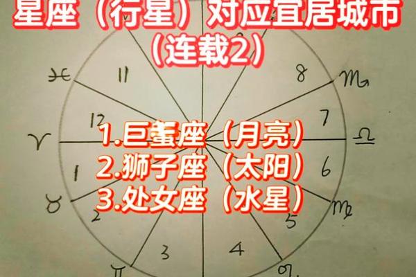 哪个星座代表着纽约、东京、伦敦和巴黎？