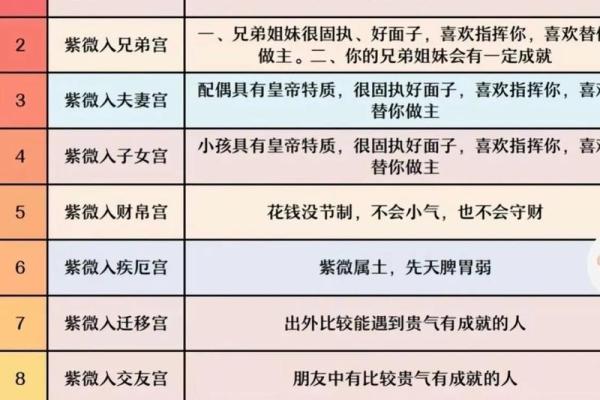 紫微斗数之:助星及辅星 紫微斗数之:助星及辅星