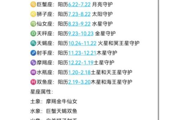 2024年12月24日平安夜出生是什么星座？性格好不好？