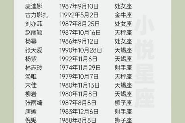 十二星座谁适合当歌手