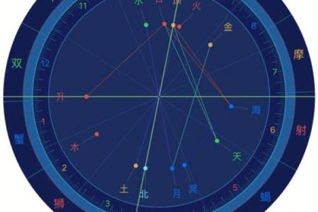 紫薇斗数免费批