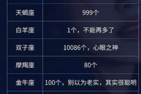 12星座男眼里只有哪个星座女生