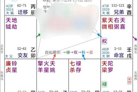 紫薇斗数结婚年份