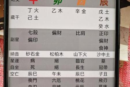 生辰八字里偏财多好不好