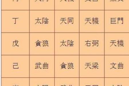 紫薇斗数怎么看二婚