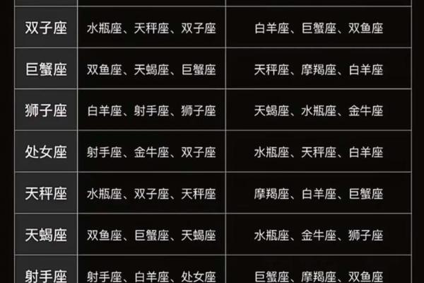 真爱拆不散星座配对 哪几组星座配对真爱拆不散