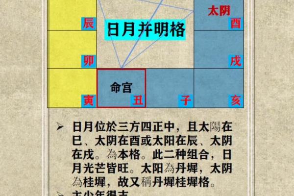 紫微斗数图录 紫薇斗数图? 紫微斗数图录 紫薇斗数图?
