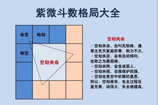 紫微斗数图录 紫薇斗数图? 紫微斗数图录 紫薇斗数图?