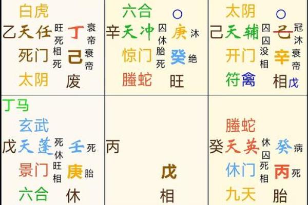 八字合婚五鬼解析,助你完美脱单! 八字合婚五鬼解析,助你完美脱单!