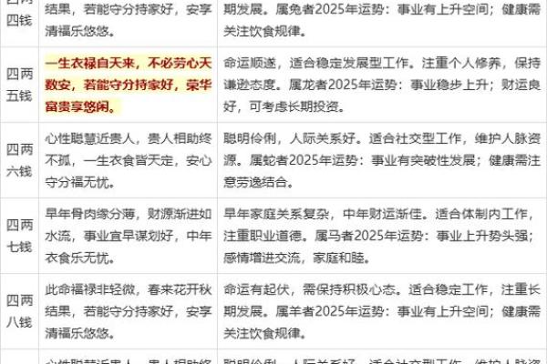 称骨算命三两六钱女命 称骨算命三两六钱女命