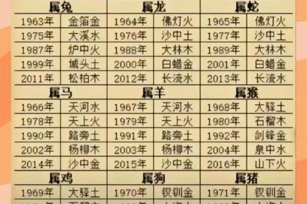 排八字排盘算命可靠吗 排八字排盘算命可靠吗