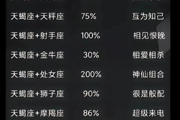 天蝎一生最爱的星座,能气死天蝎的星座