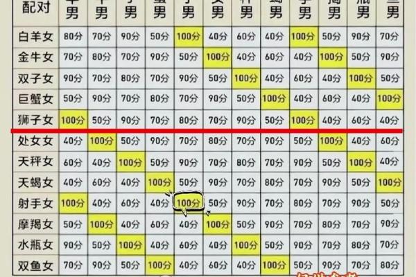 十二星座配对大揭秘，谁最配谁？