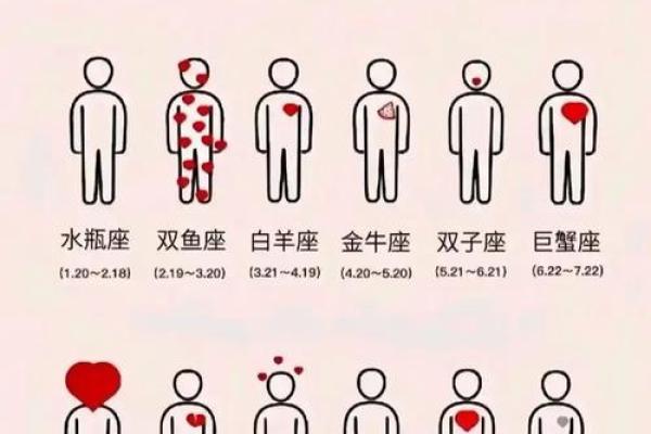 十二星座男谁最花心？星座花心指数榜 第一名会是谁？