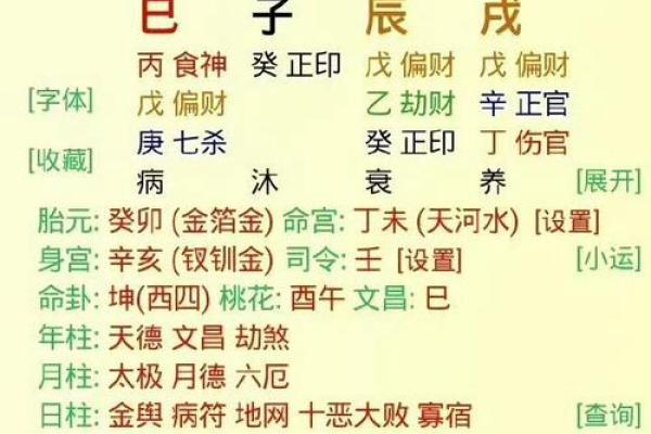 女孩八字多金怎样算命？教你八字排盘解读！