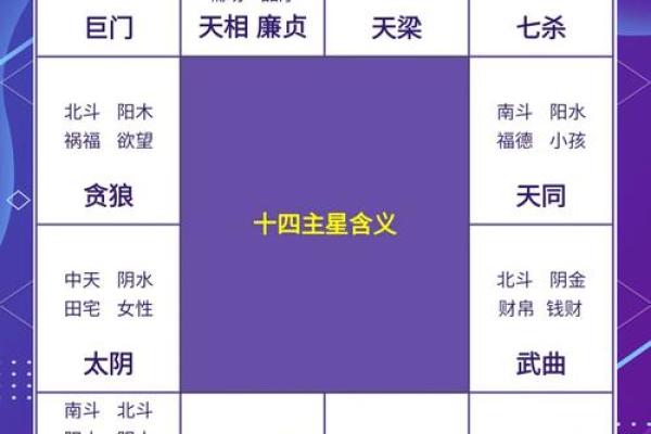 紫微斗数诸星落诸宫之，天相星：阳水疾厄宫详解