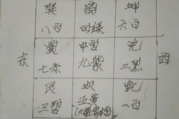9宫格算命 9宫格算命