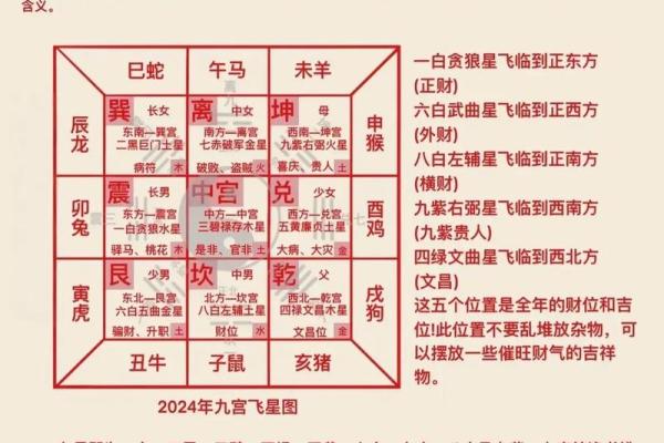 9宫格算命 9宫格算命