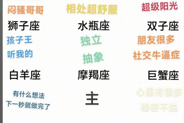 什么星座最胆小什么星座最胆大