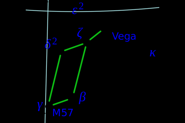 织女星位于哪个星座-牵牛星和织女星各属于什么星座