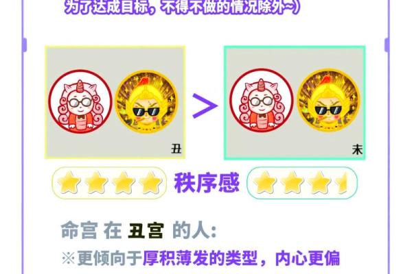 紫薇斗数命宫七杀