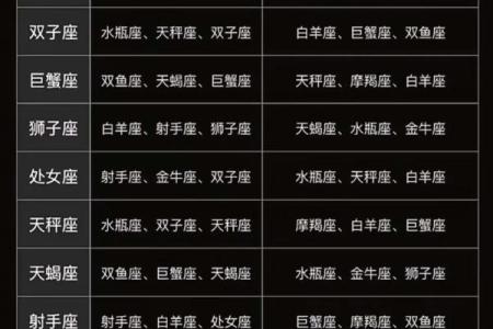 真爱拆不散星座配对 哪几组星座配对真爱拆不散