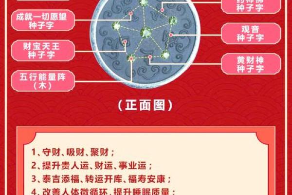 八字推理-取调候用神的意义