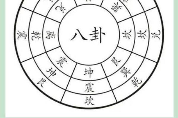 八卦算命,先天八卦算命法 八卦算命,先天八卦算命法