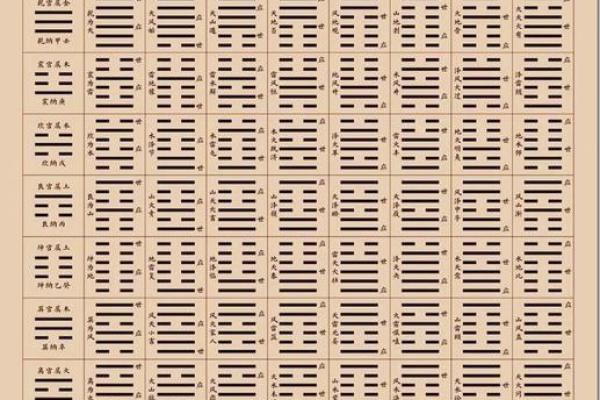 八卦算命,先天八卦算命法 八卦算命,先天八卦算命法