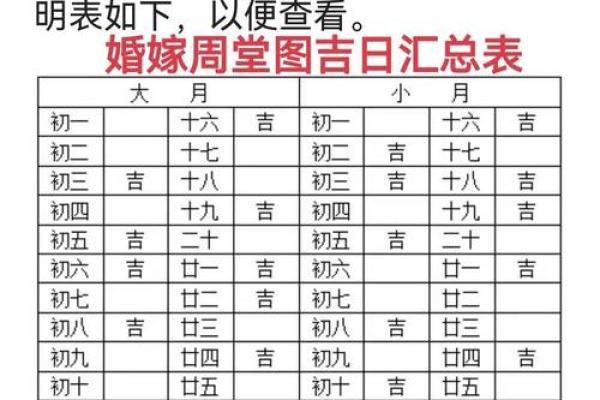 八字择结婚登记吉日，要怎么选择合适领证的日子