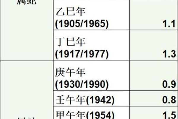 袁天罡男女称骨算命：四两五钱命运详解