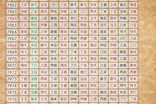 结婚生辰八字算日子怎么算 结婚生辰八字算日子怎么算 结婚生辰八字算日子怎么算 结婚生辰八字算日子怎么算