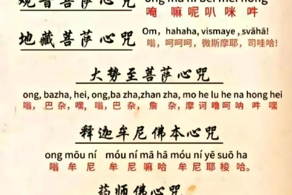 文殊菩萨八字真言咒,八字真言是哪八字 文殊菩萨八字真言咒,八字真言是哪八字