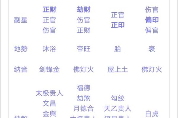 算命可以算哪方面的问题